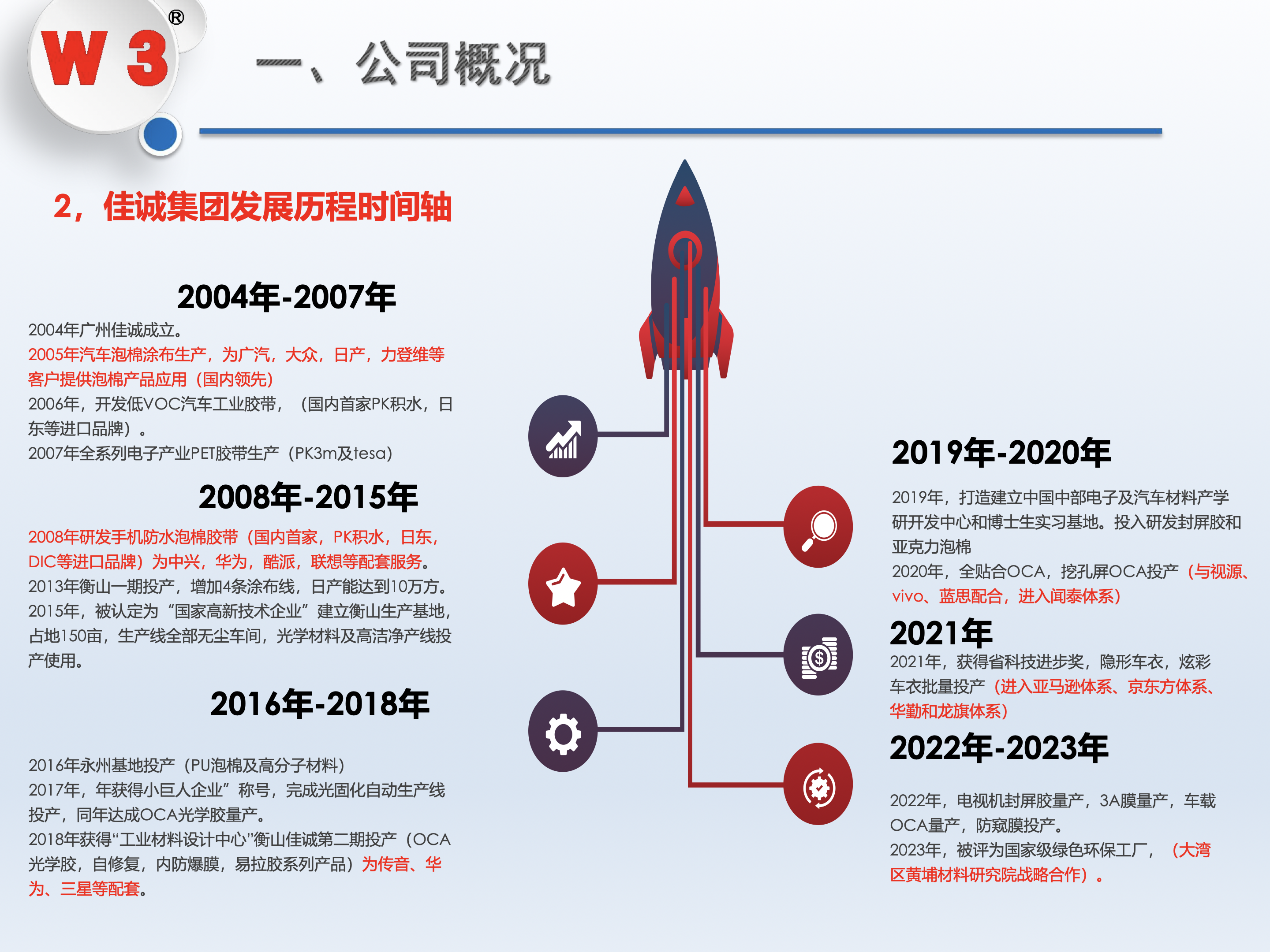 发展历程 第5页