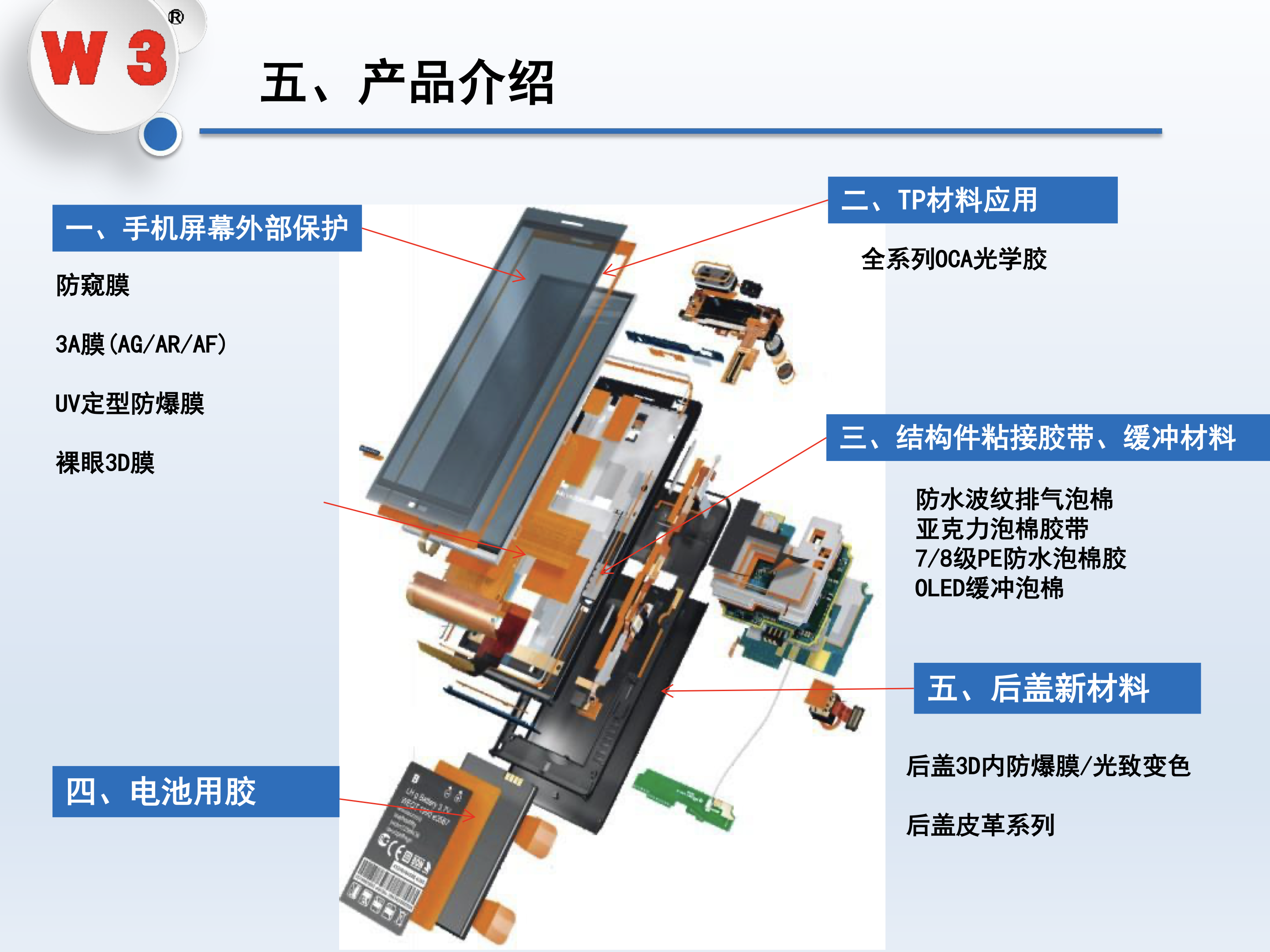 消费电子显示材料解决方案