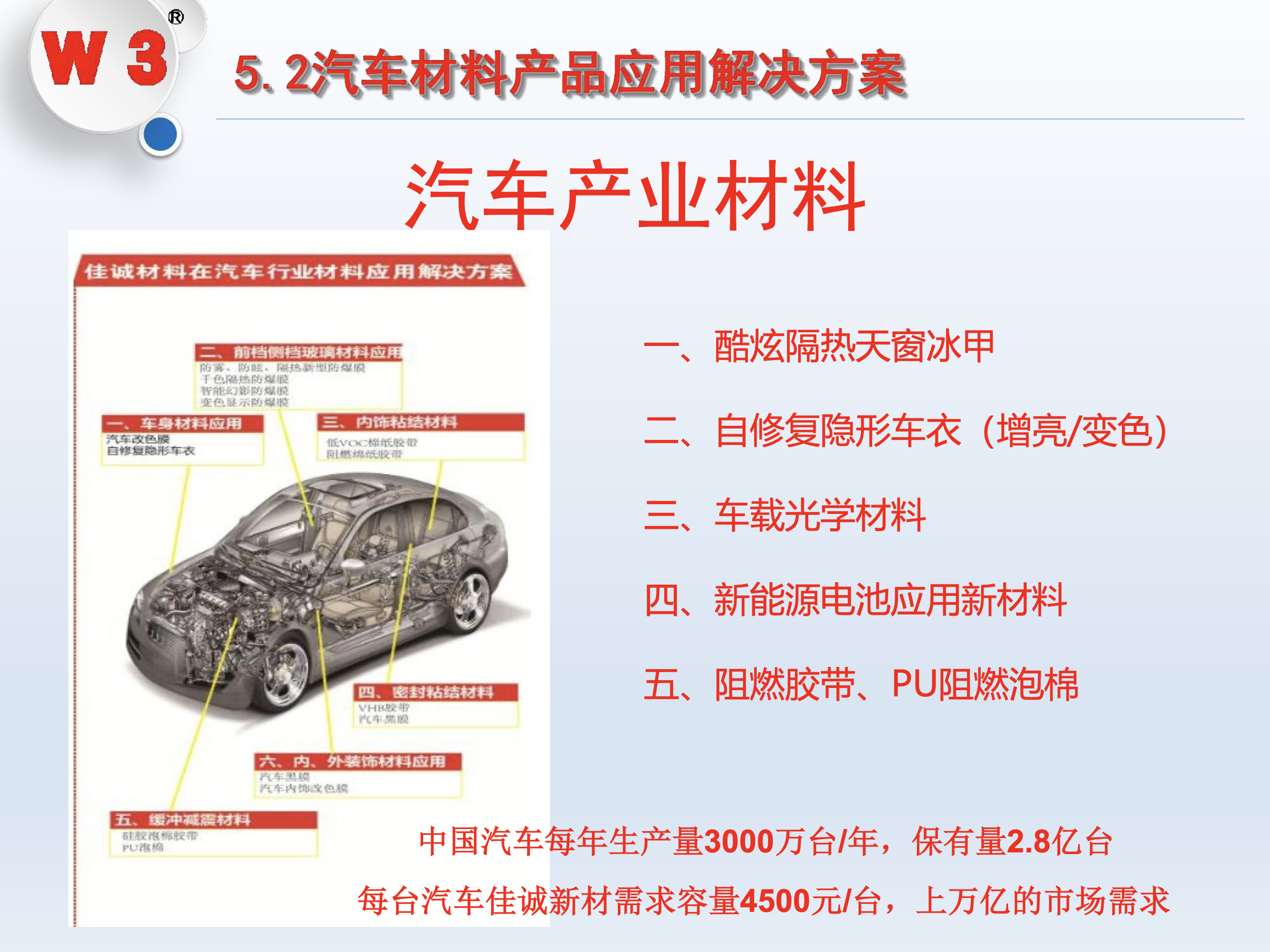 汽车功能材料解决方案