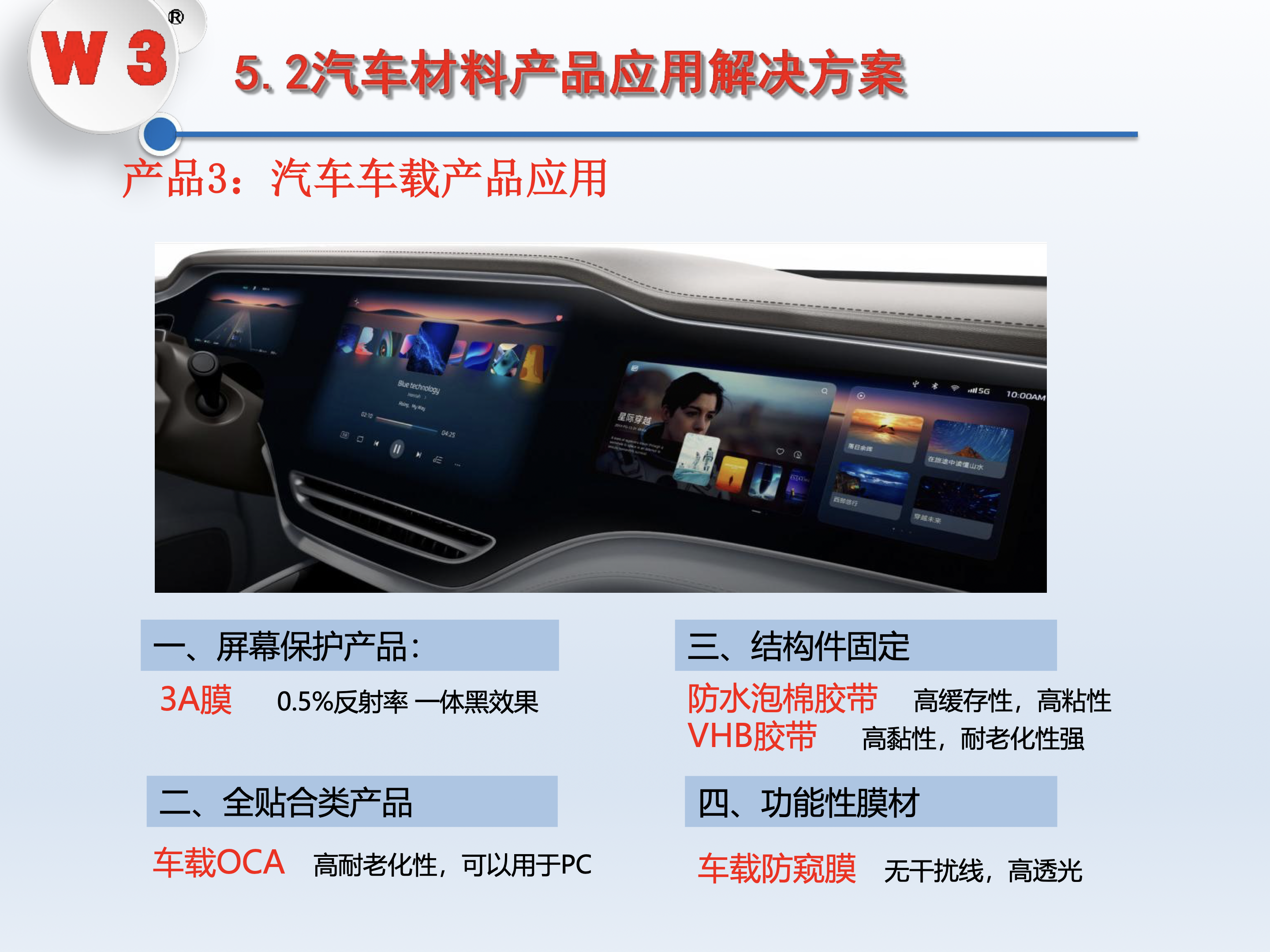 汽车功能材料解决方案 第31页