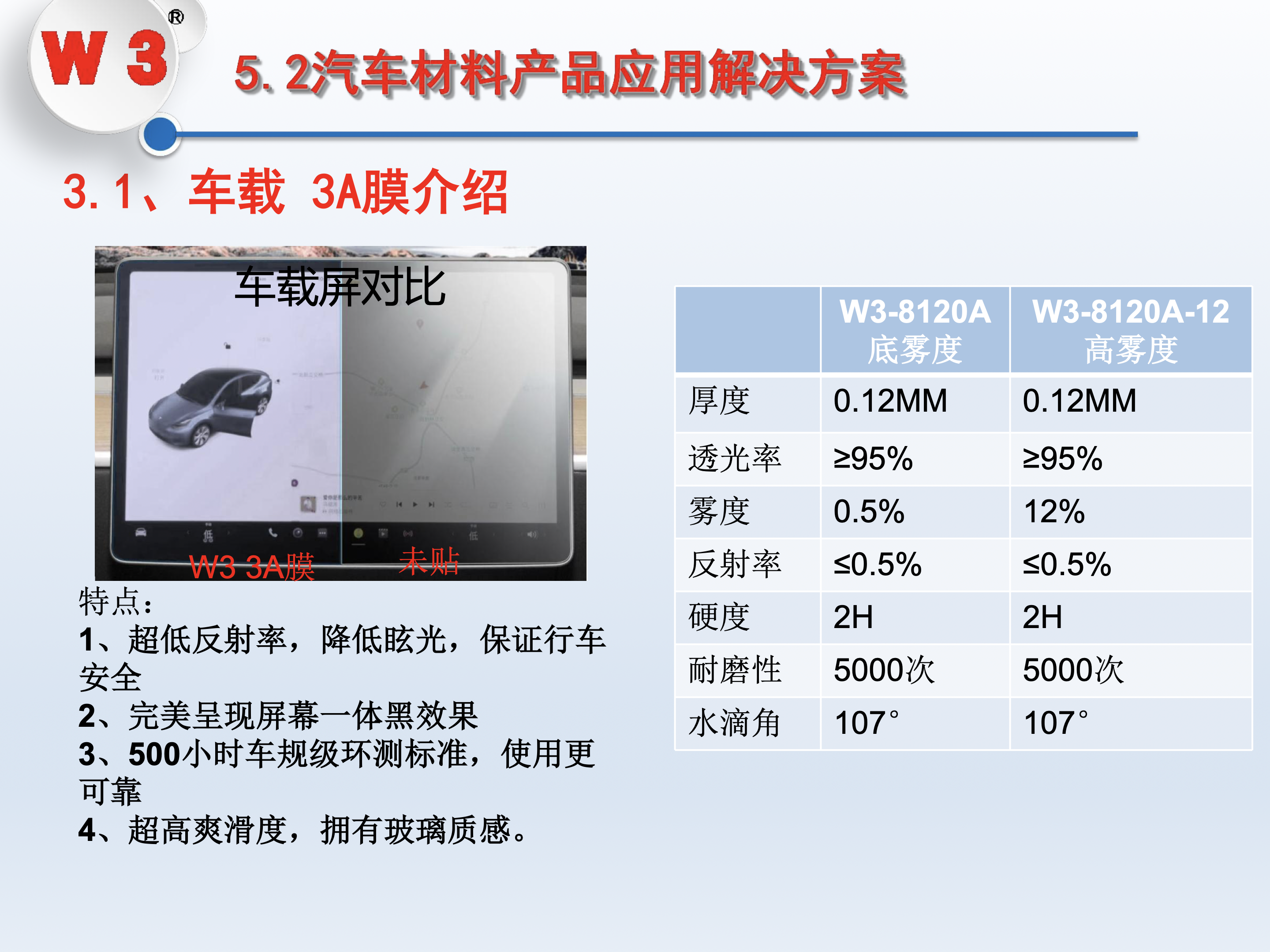 汽车功能材料解决方案 第32页