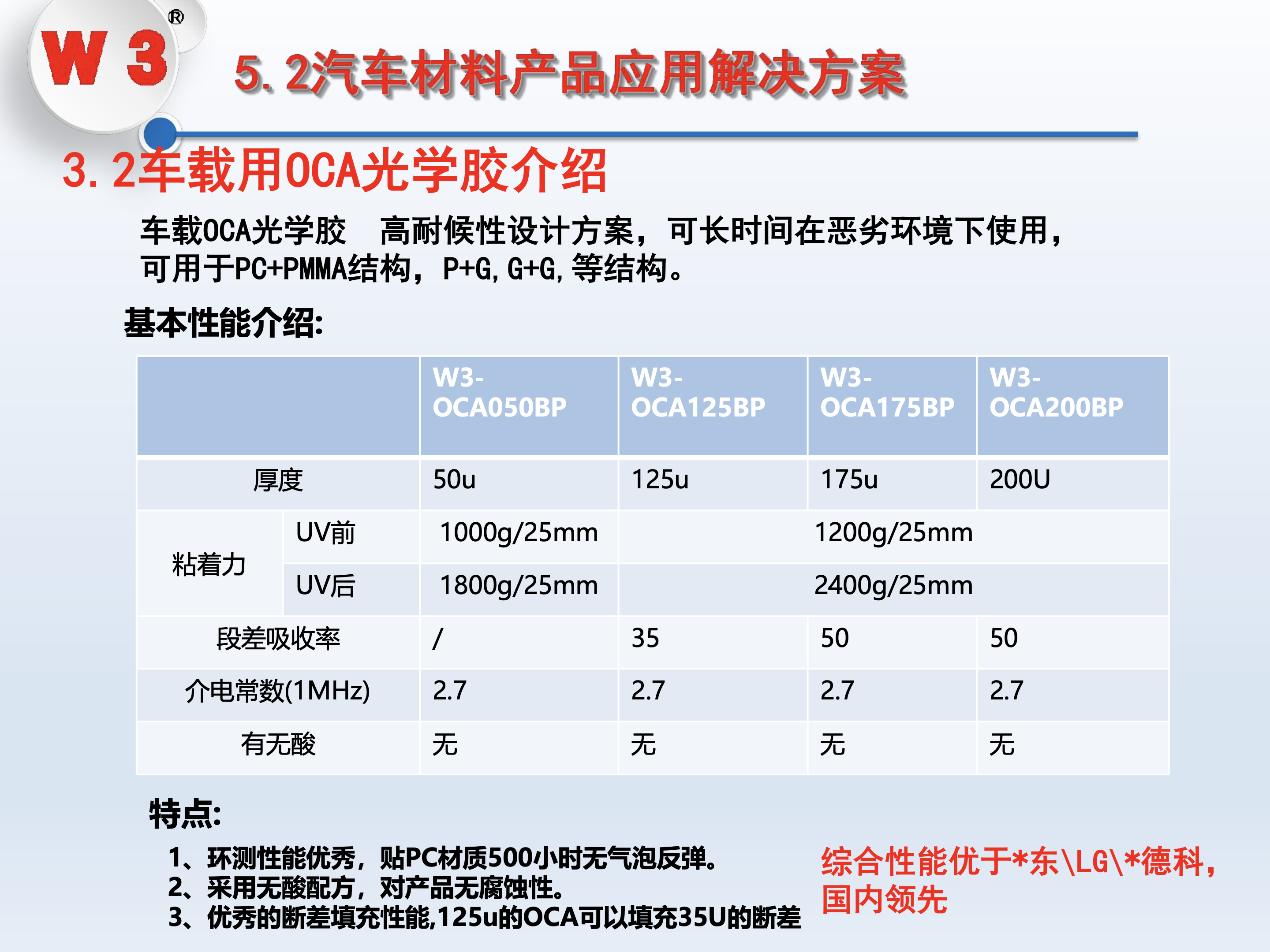 汽车功能材料解决方案 第34页