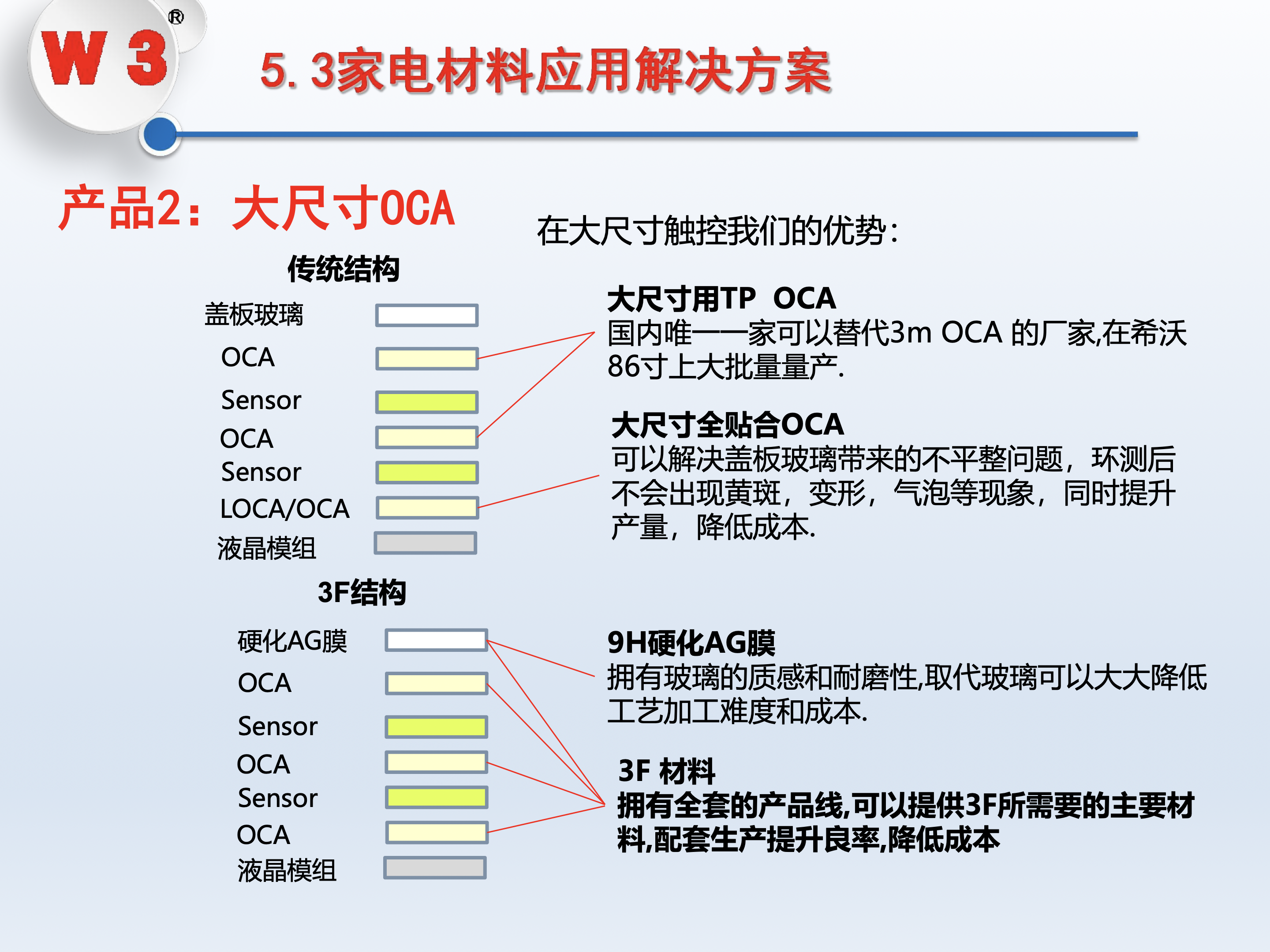大尺寸OCA