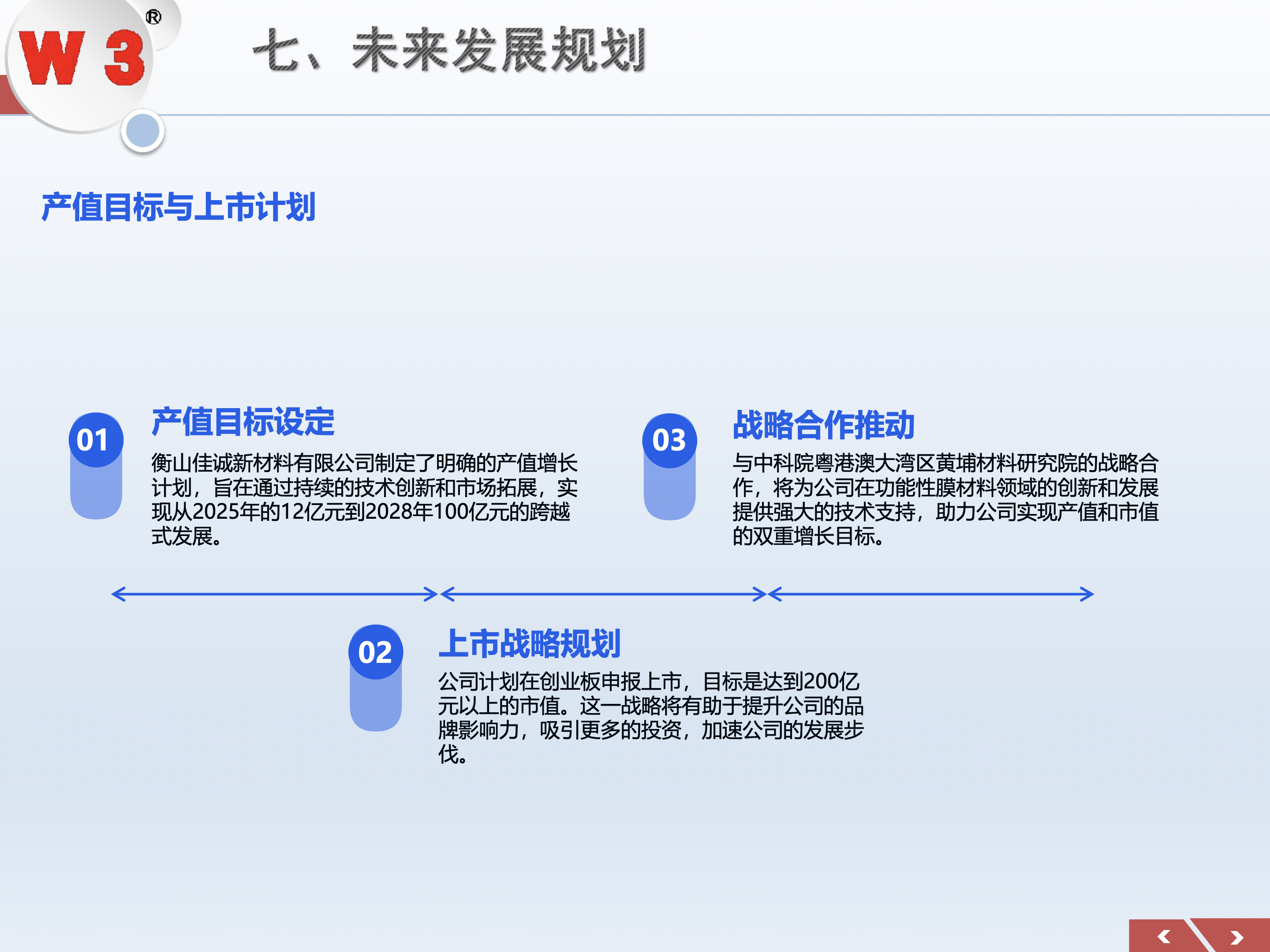 产值目标与上市计划